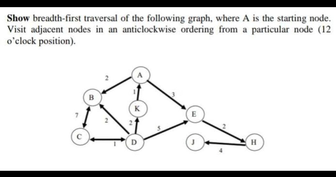 Solved Show breadth-first traversal of the following graph, | Chegg.com