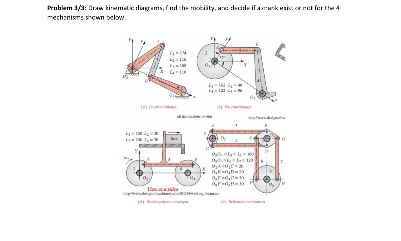 Solved Problem 3/3: Draw kinematic diagrams, find the | Chegg.com