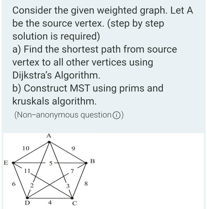 Solved Consider the given weighted graph. Let A be the | Chegg.com