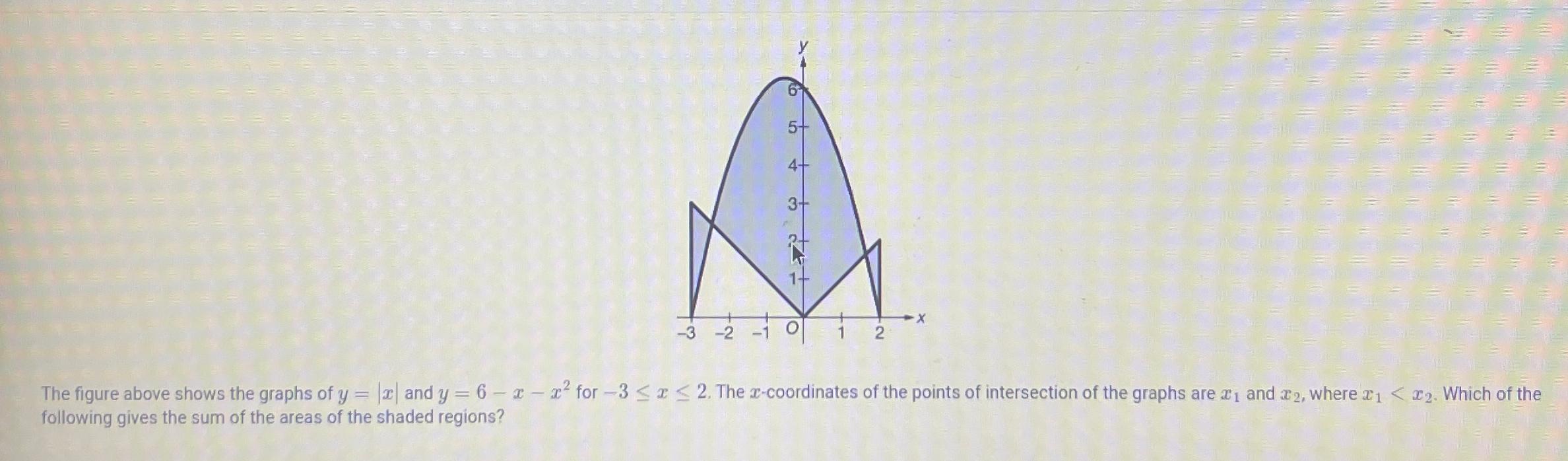 Solved The figure above shows the graphs of y=|x| ﻿and | Chegg.com