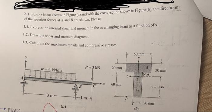 Solved 2. 1. For the beam shown in Figure (a) and with the | Chegg.com