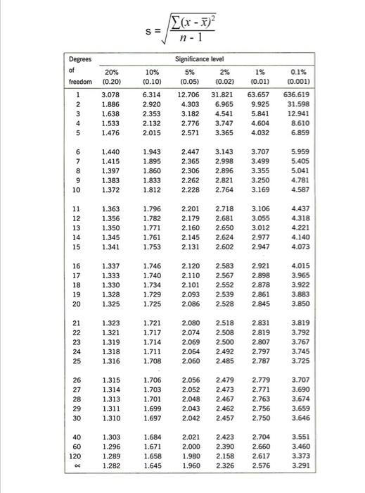 Solved Student t-test X1 X2 t= 2 S N1 + S N2 x1 = mean of | Chegg.com