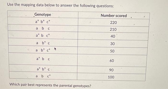 Solved Use the mapping data below to answer the following | Chegg.com