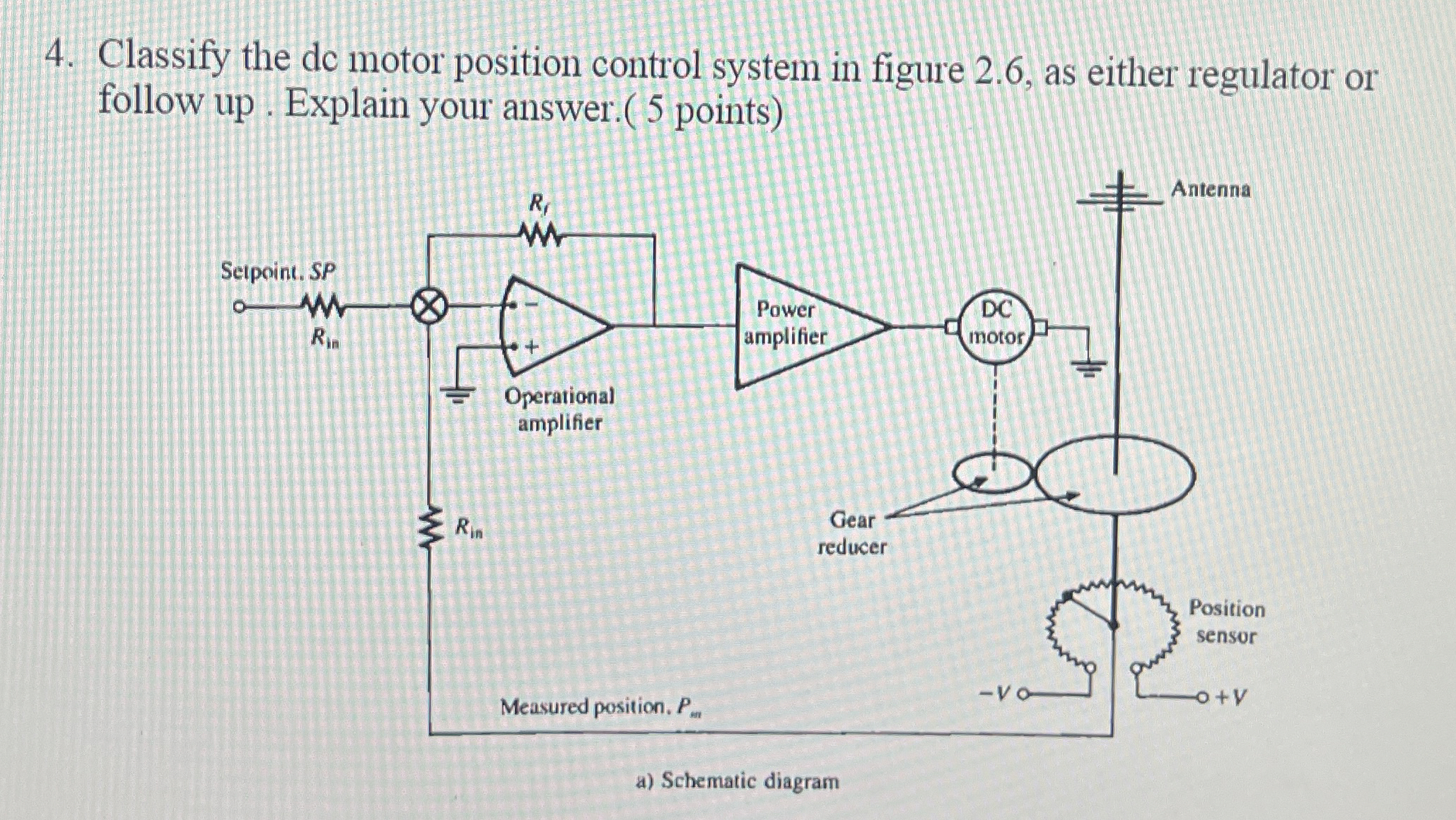 Solved Classify the de motor position control system in | Chegg.com