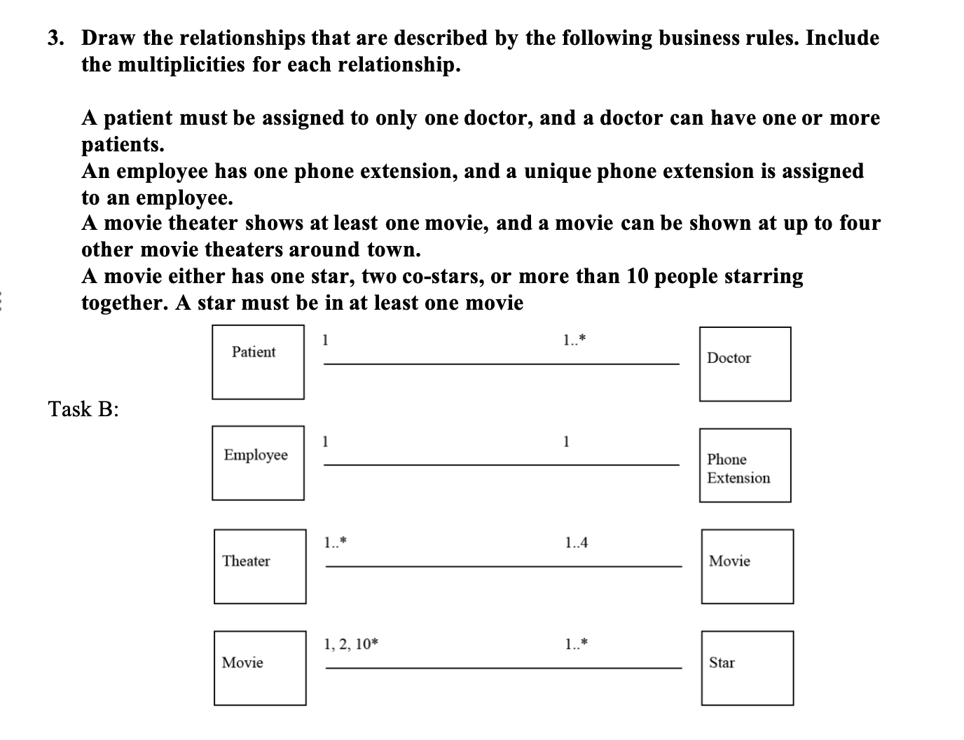 Solved Draw the relationships that are described by the | Chegg.com