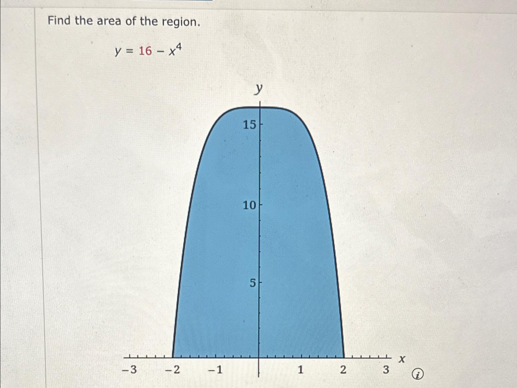 Solved Find the area of the region.y=16-x4 | Chegg.com