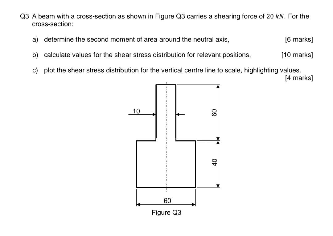 Solved Q3 A beam with a cross-section as shown in Figure Q3 | Chegg.com