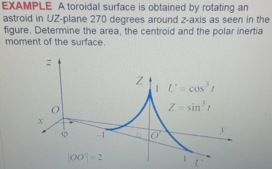 Solved EXAMPLE A toroidal surface is obtained by rotating an | Chegg.com