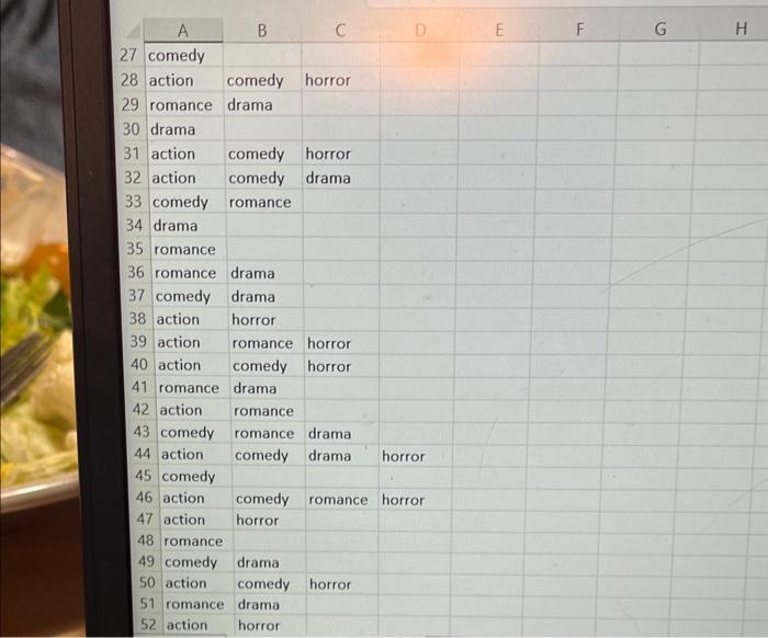 An online movie streaming company conducts a consumer | Chegg.com