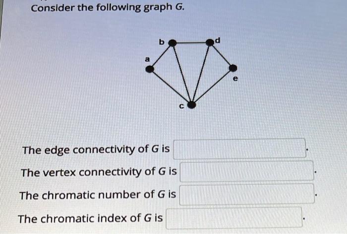 Solved Consider the following graph G. d e с The edge | Chegg.com