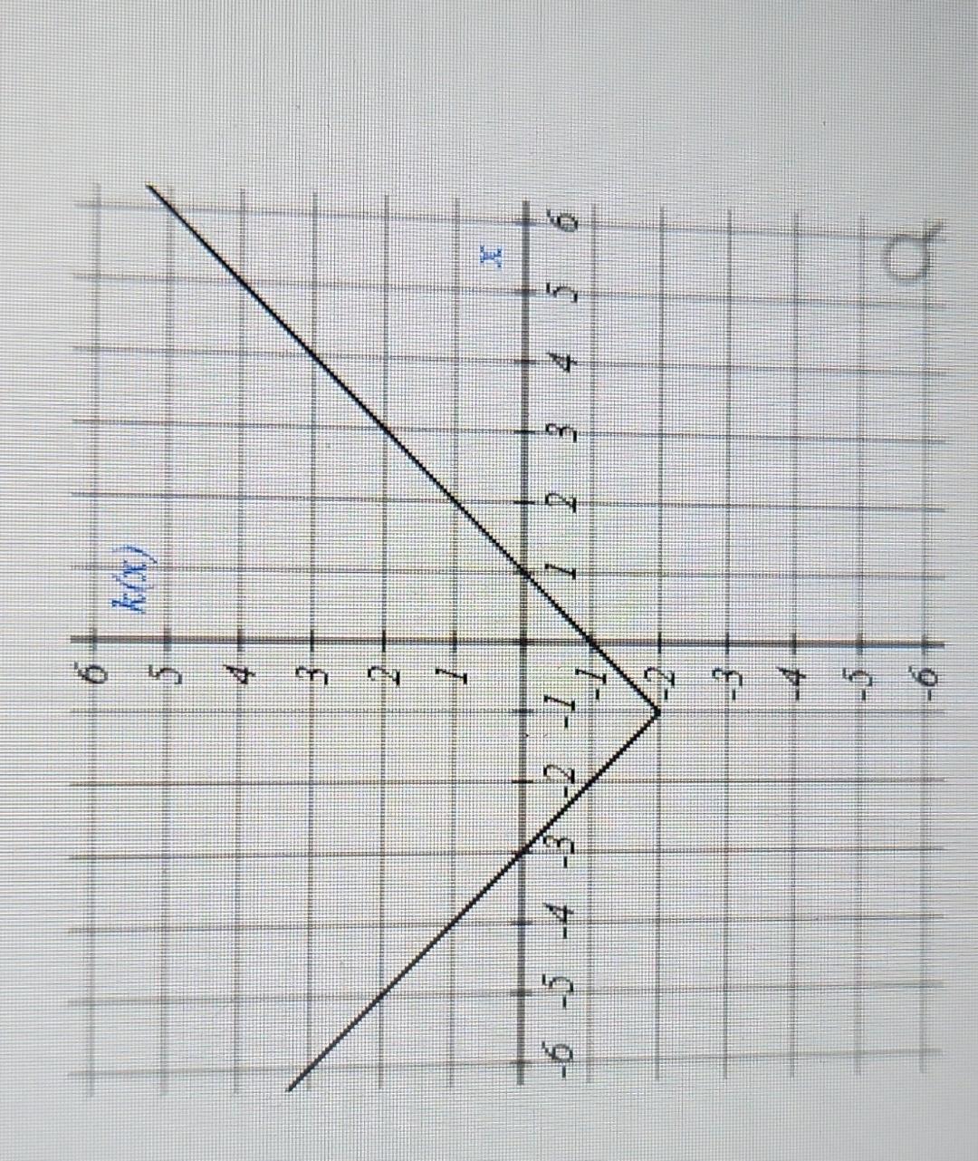 solved-write-an-equation-for-the-function-graphed-above-chegg