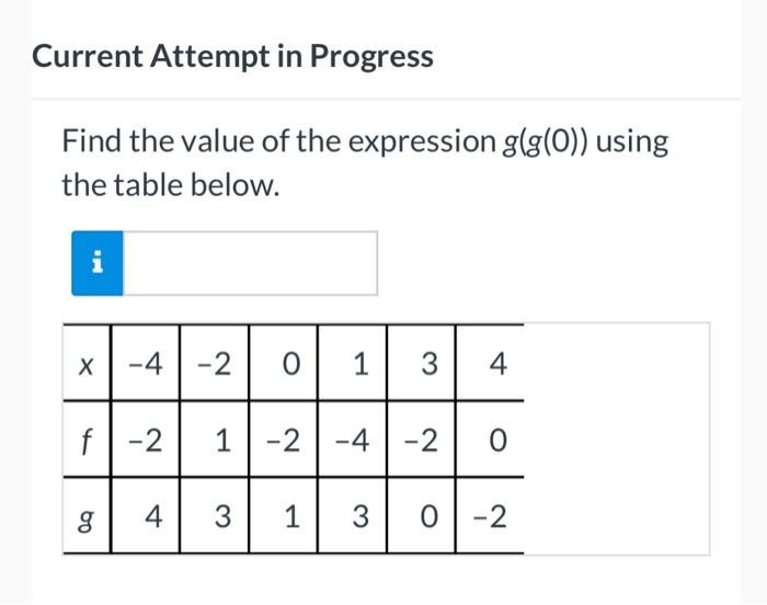 Solved Current Attempt in Progress Use the graph above to | Chegg.com