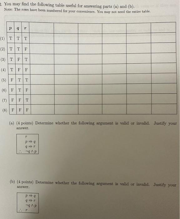 Solved You May Find The Following Table Useful For Answering | Chegg.com