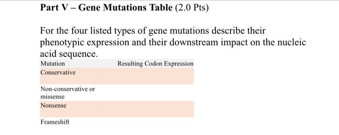 Solved For the four listed types of gene mutations describe | Chegg.com