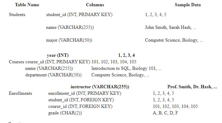 Solved **A SQL TABLE IS PROVIDED. PLEASE ANSWER THE | Chegg.com