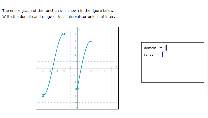 Solved The entire graph of the function h ﻿is shown in the | Chegg.com