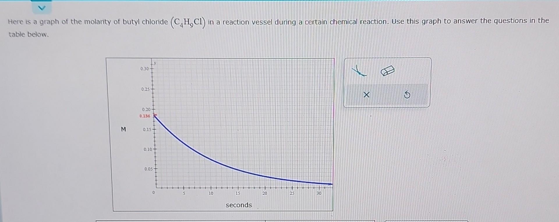 Solved Here is a graph of the molarity of butyl chloride | Chegg.com