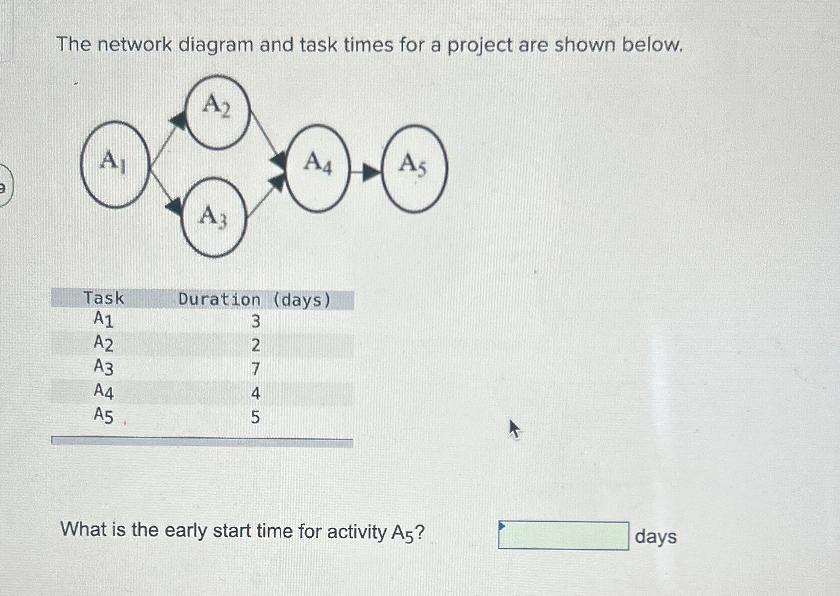 Solved The network diagram and task times for a project are | Chegg.com
