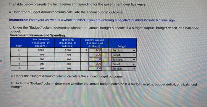 Solved The table below presents the tax revenue and spending | Chegg.com