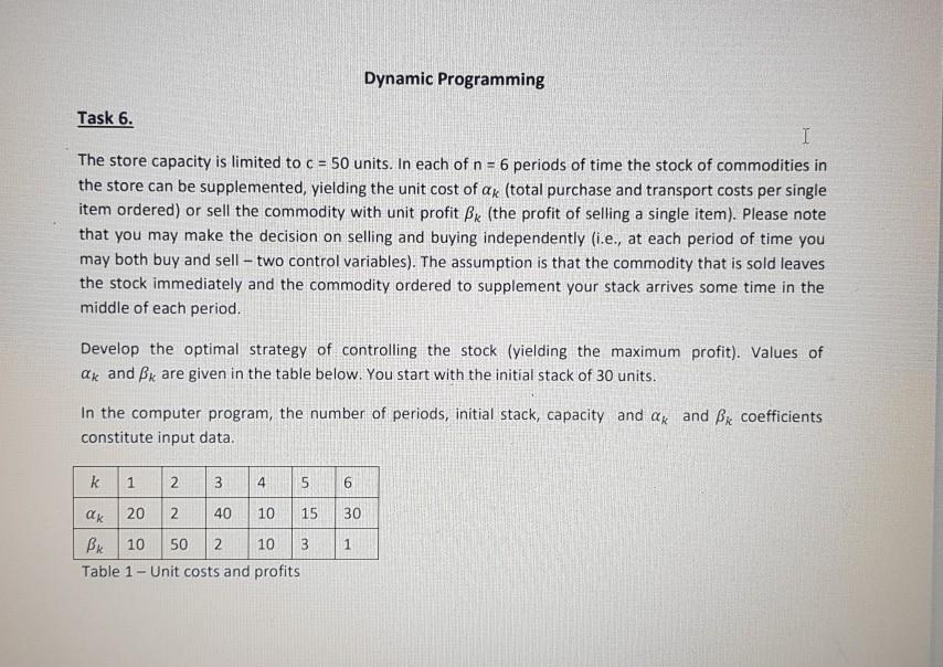 Solved Dynamic Programming Task 6. I The store capacity is | Chegg.com