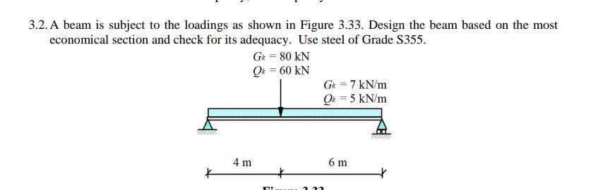 Solved 3.2. A beam is subject to the loadings as shown in | Chegg.com