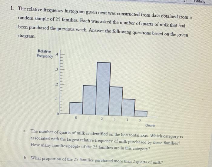 Solved Editing 1. The relative frequency histogram given | Chegg.com