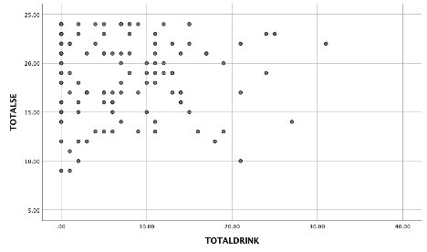 Solved What does my scatterplot show ? ﻿IS IT A POSITIVE OR | Chegg.com