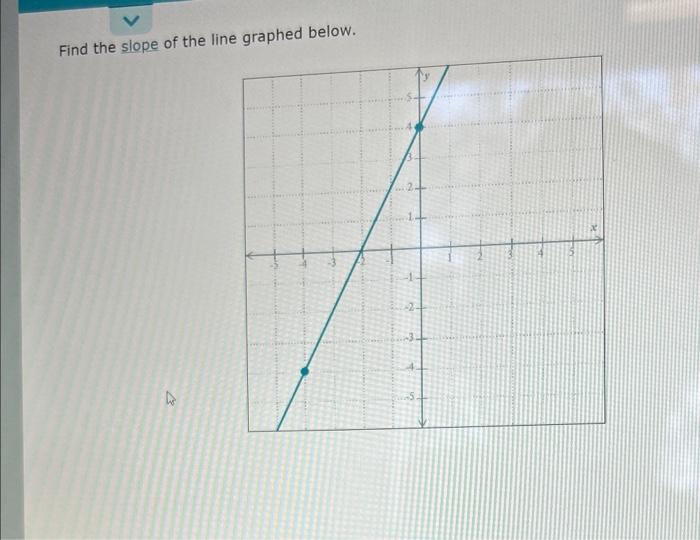 Solved Find the slope of the line graphed below. | Chegg.com