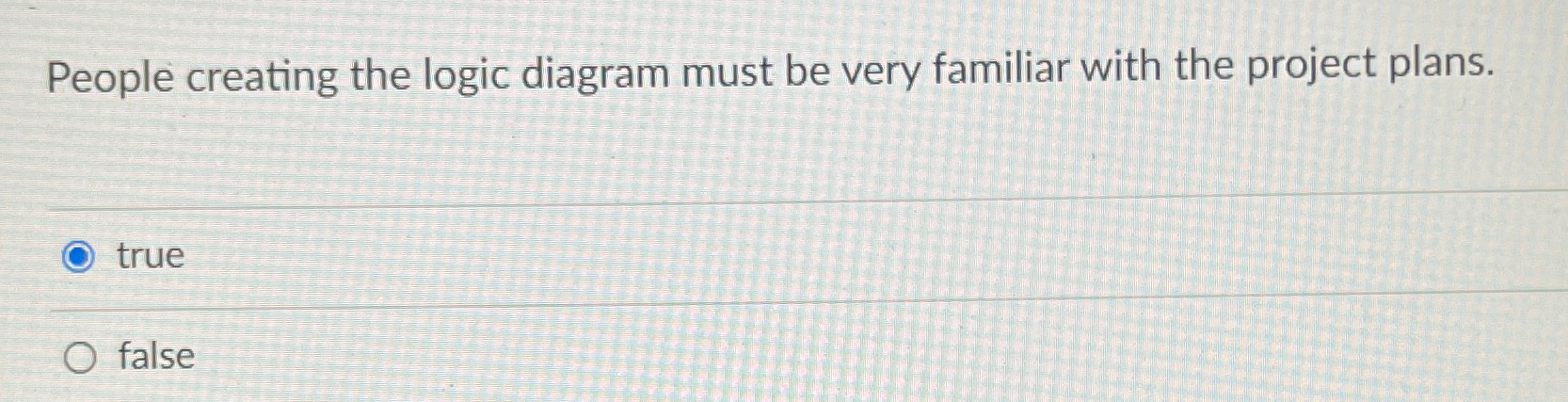 Solved People creating the logic diagram must be very | Chegg.com