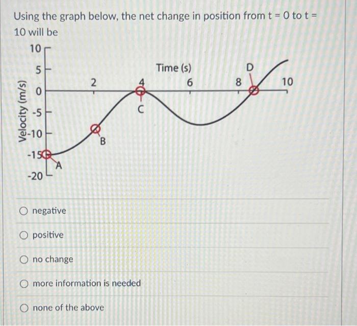 Solved Using the graph below, the net change in position | Chegg.com