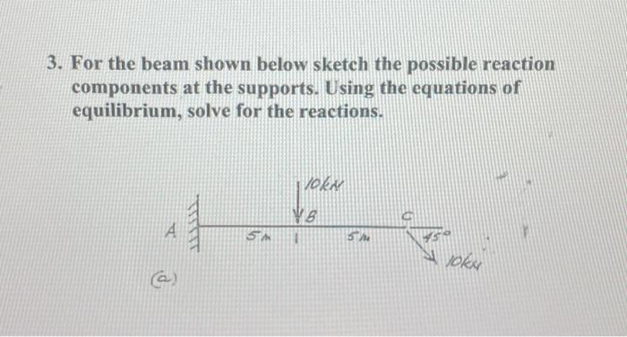 Solved 3. For The Beam Shown Below Sketch The Possible | Chegg.com