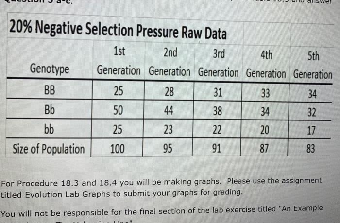 Solved Graph your data from table 18.3 using the graph paper | Chegg.com