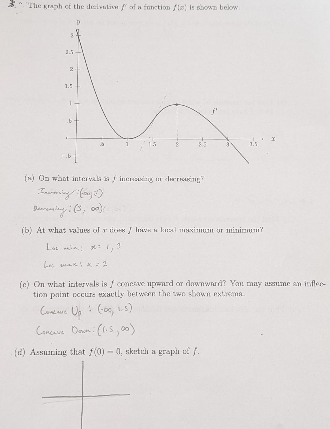 Solved 3 The Graph Of The Derivative F′ Of A Function 3118