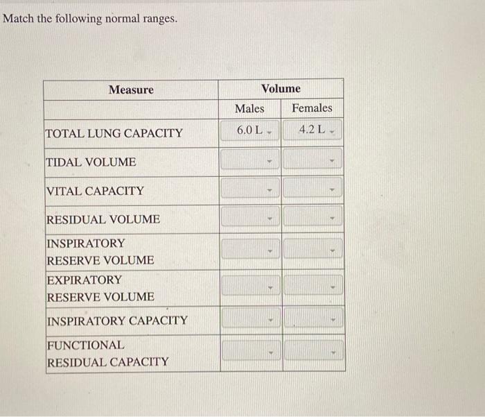 Solved ..? theres only ranges in mL on google.. how do i | Chegg.com