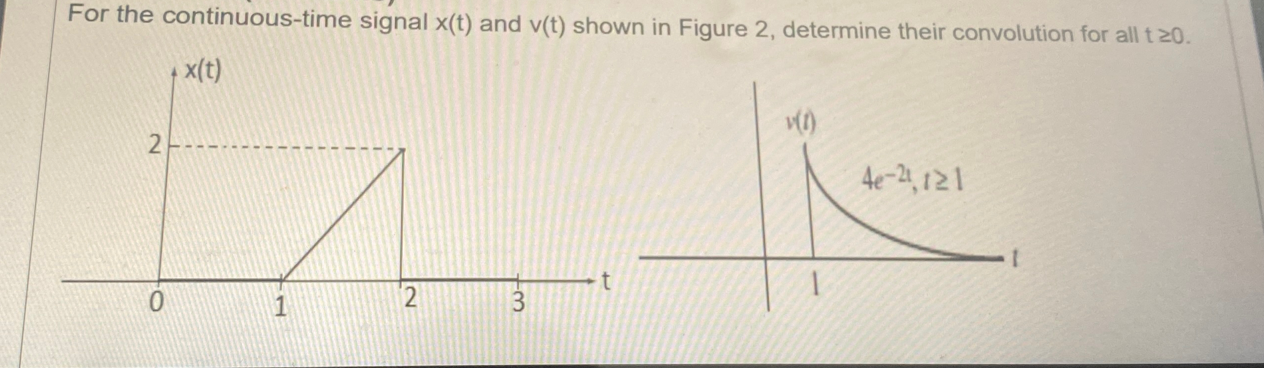 Solved For the continuous-time signal x(t) ﻿and v(t) ﻿shown | Chegg.com