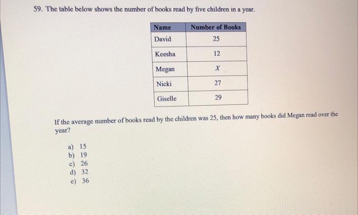 Solved 59. The table below shows the number of books read by | Chegg.com