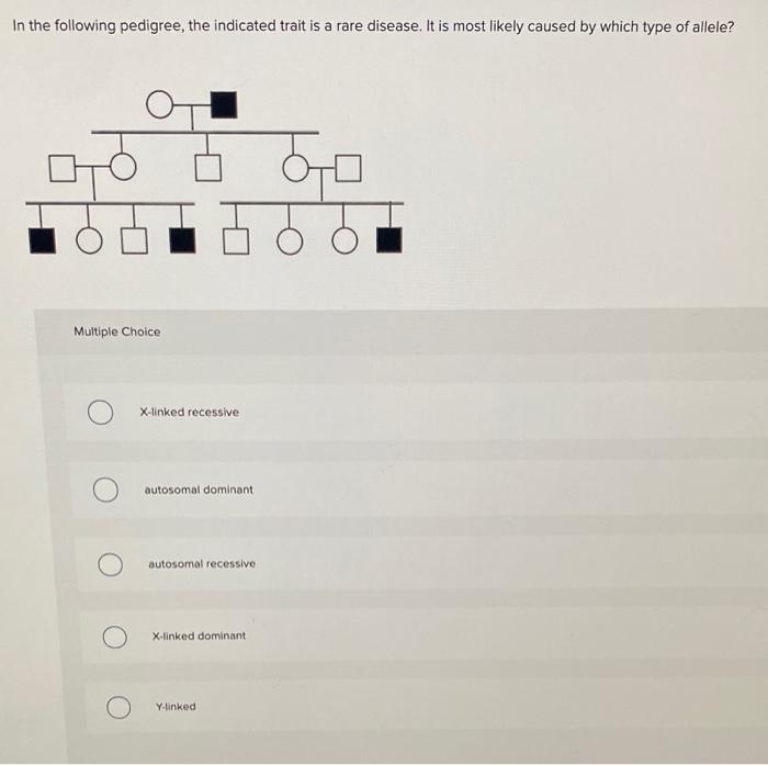 Solved In the following pedigree, the indicated trait is a | Chegg.com