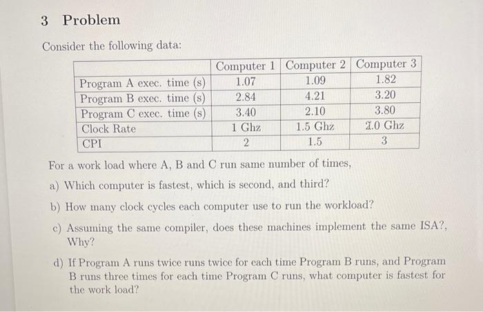 Solved 3 Problem Consider the following data: Computer 1 | Chegg.com