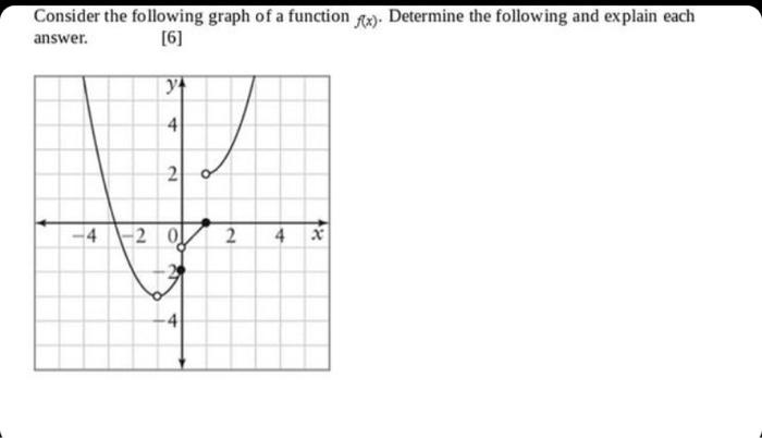 Consider the following graph of a function Rx). | Chegg.com