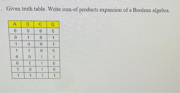 Solved Given truth table. Write sum-of products expansion of | Chegg.com