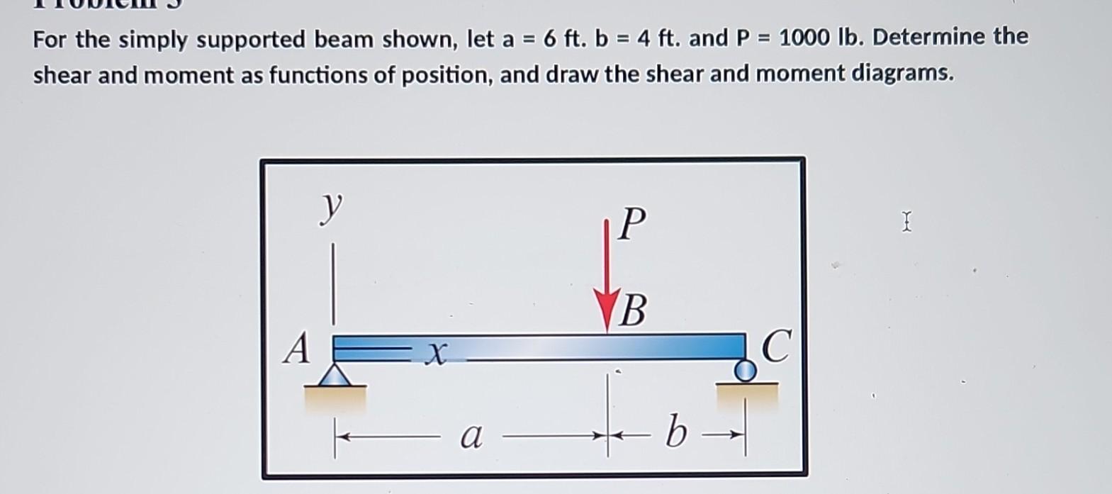 Solved For The Simply Supported Beam Shown, Let A=6ft. | Chegg.com