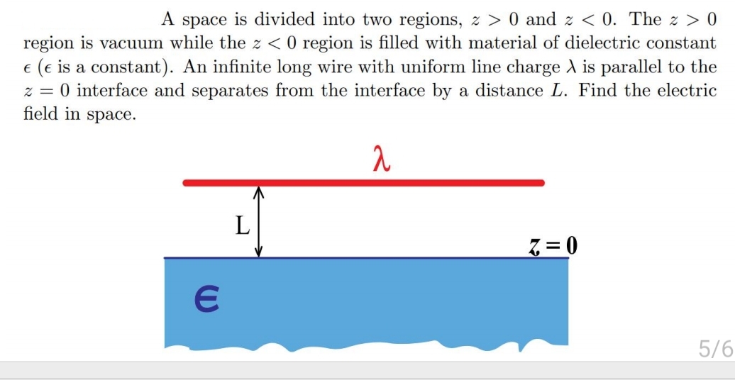 Solved A space is divided into two regions, z>0 ﻿and z