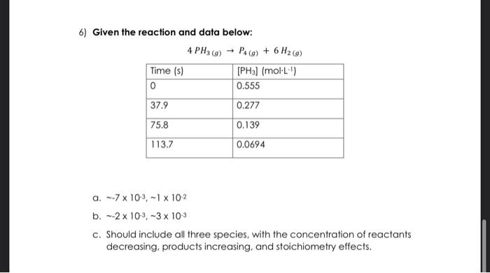 Solved 6) Given the reaction and data below: | Chegg.com