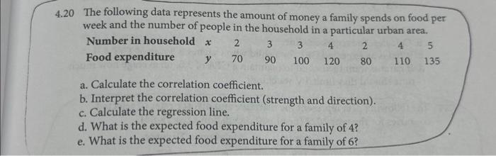 Solved 4.20 The following data represents the amount of | Chegg.com