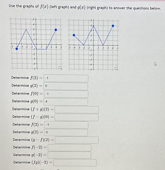 Solved Use the graphs of f(x) (left graph) and g(x) (right | Chegg.com