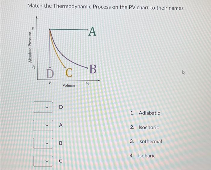 Match the Thermodynamic Process on the PV chart to | Chegg.com