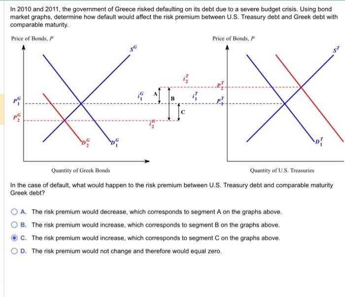 What is the risk premium and how does it affect me?