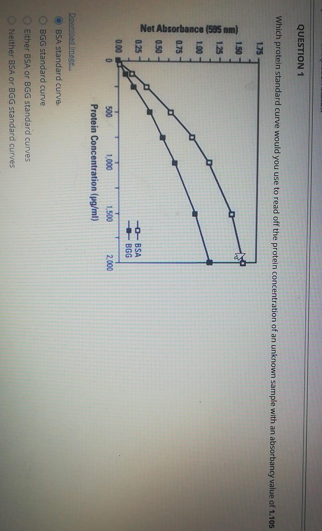 solved-question-1-which-protein-standard-curve-would-you-use-chegg