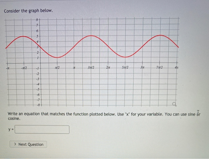 Solved Consider the graph below. 8 7 6 5 4 3 2 1 - 2 3402 22 | Chegg.com