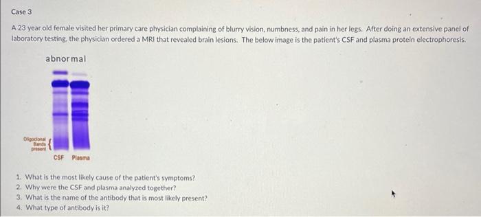 Solved Case 3 A 23 year old female visited her primary care | Chegg.com